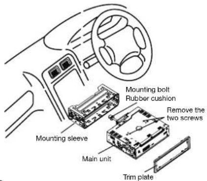 Mounting sleeve Main unit Trim plate Mounting bolt Rubber cushion Remove the two screws