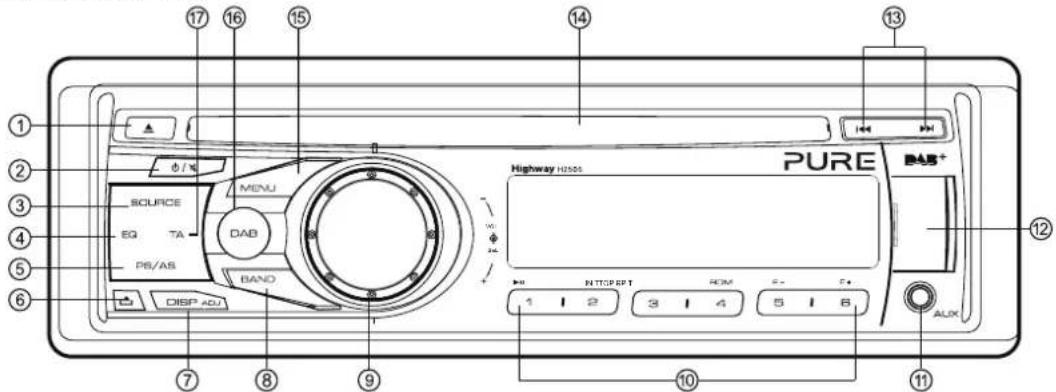 17 16 15 14 13 1 2 3 4 5 6 SFURICE EQ TA PB/AS DISP ADJ MENU DAB BAND DISP ADJ Highway HSSS PURE MAB+ 1 2 3 4 5 6 AUX 10 11
