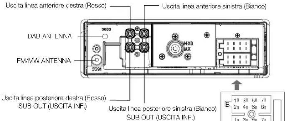 Uscita linea anteriore destra (Rosso) DAB ANTENNA FM/MW ANTENNA 3633 3591 Uscita linea anteriore sinistra (Bianco) 4X6 IAX Uscita linea posteriore destra (Rosso) SUB OUT (USCITA INF.) Uscita linea posteriore sinistra (Bianco) SUB OUT (USCITA INF.)