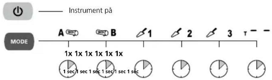 Laserliner DampFinder Home - Skifte av målemodus - 1