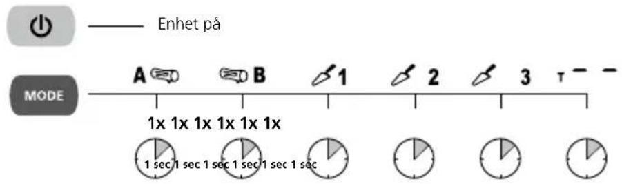 Laserliner DampFinder Home - Växla mätläge - 1