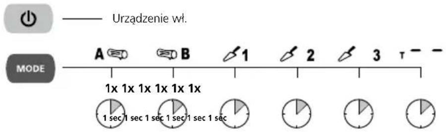 Laserliner DampFinder Home - Zmiana trybu pomiarowego - 1