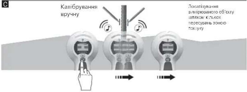 Калібрування вручну Локапізування вимірюваного об'єкту шляхом кількох пересувань зоною пошуку