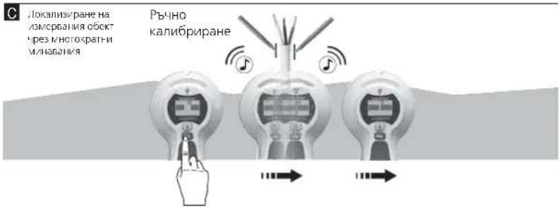 С Локализиране на измервания обскт чрез многократни мілнавання. Ръчно калибриране