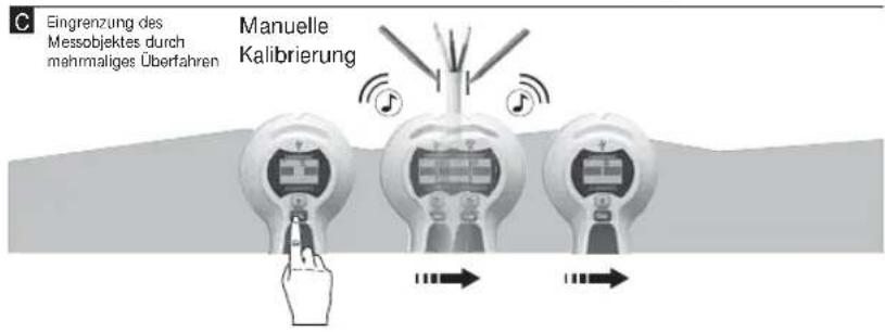 C Eingrenzung des Messobjektes durch mahmaliges Überfahren Manuelle Kalibrierung