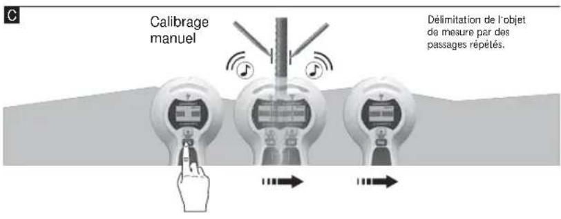 C Calibrage manuel Délimitation de l'objet de mesure par des passages répétés.