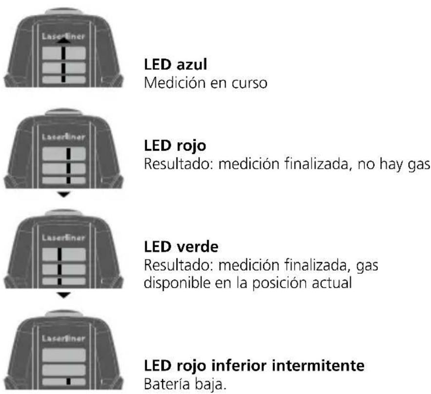 Laserliner GasCheck - Indicaciones sobre la medicación - 2