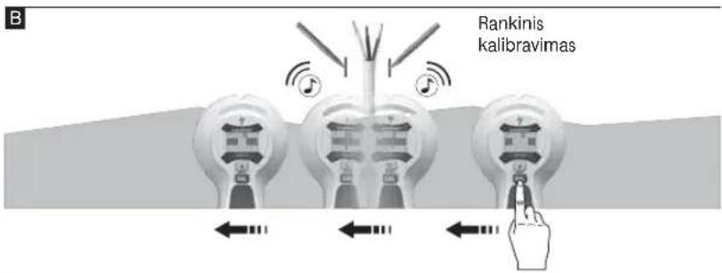 B Rankinis kalibravimas