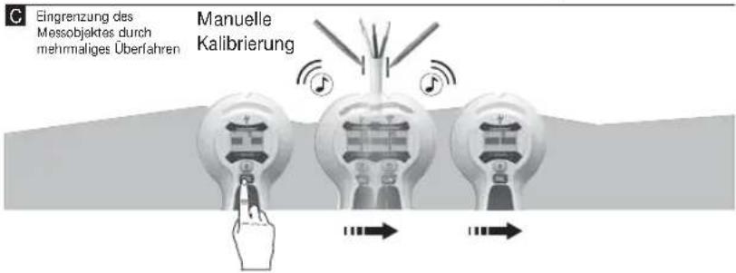 C Eingrenzung des Messobjektes durch mehmaliges Überfahren Manuelle Kalibrierung