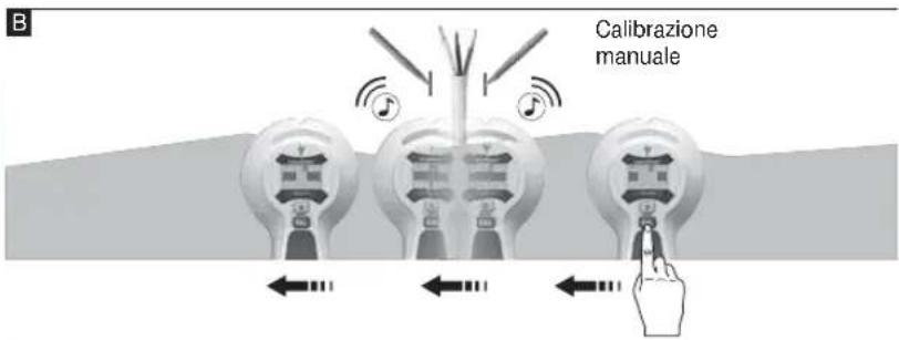 B Calibrazione manuale