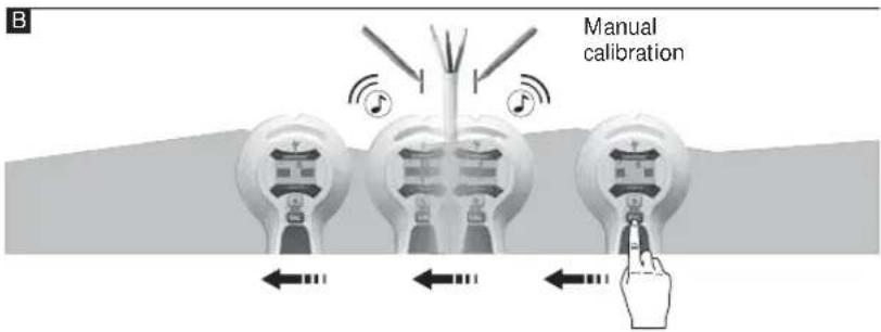 B Manual calibration