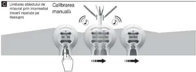 C Limitarea obiectului de masurat prin intermediul trecerii repetate pe deasupra Calibrarea manuală