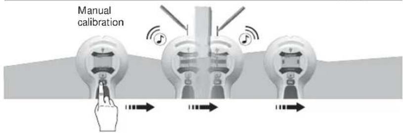 Manual calibration