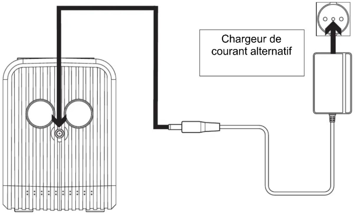TECHNAXX TX205 - Au moyen d'un adaptateur de courant alternatif - 1