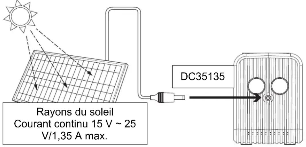 TECHNAXX TX205 - Au moyen d'un panneau solaire (n'est pas fourni avec l'appareil) - 1