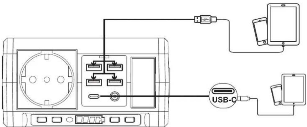 TECHNAXX TX205 - Exemple d'utilisation - 2