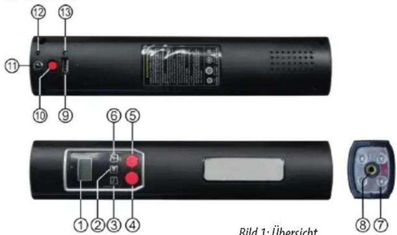 Eufab 21077 - Overview - 1