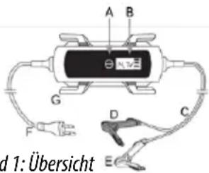 Eufab 16616 - Bedienungsanleitung - 1