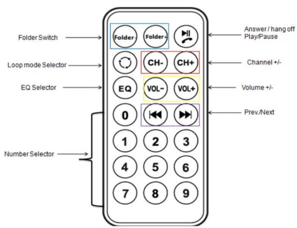 TECHNAXX FMT600BT - Aperçu de la télécommande - 1