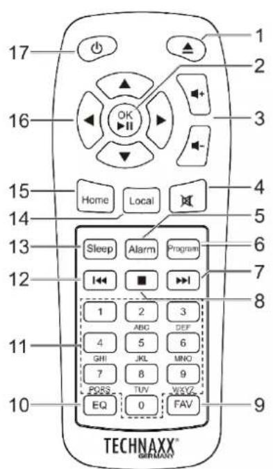 TECHNAXX TX187 - Fonctions des touches de la télécommande - 1