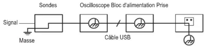 VOLTCRAFT DSO2072H - Mode de mesure - 1