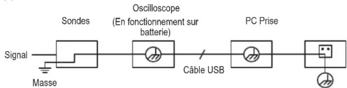 VOLTCRAFT DSO2072H - Mode de mesure - 2