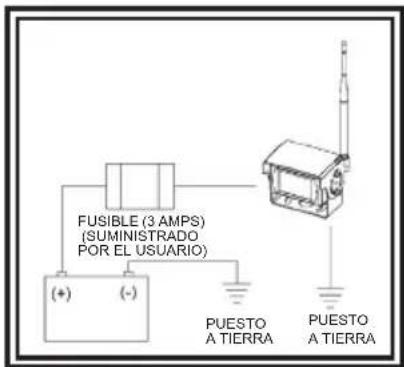 FUSIBLE (3 AMPS) (SUMINISTRADO POR EL USUARIO) (+) (-) PUESTO A TIERRA PUESTO A TIERRA