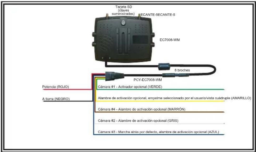 Tarjeta SD (claves suministradas) ECANTE-5ECANTE-5 EC7008-WM 8 broches PCY-EC7008-WM Potencia (ROJO) A tierra (NEGRO) Cámara #1 - Activador opcional (VERDE) Alambre de activación opcional, empalme seleccionado por el usuario/vista cuádruple (AMARILLO) Cámara #4 - Alambre de activación opcional (MARRÓN) Cámara #2 - Alambre de activación opcional (GRIS) Cámara #3 - Marcha atrás por defecto, alambre de activación opcional (AZUL)