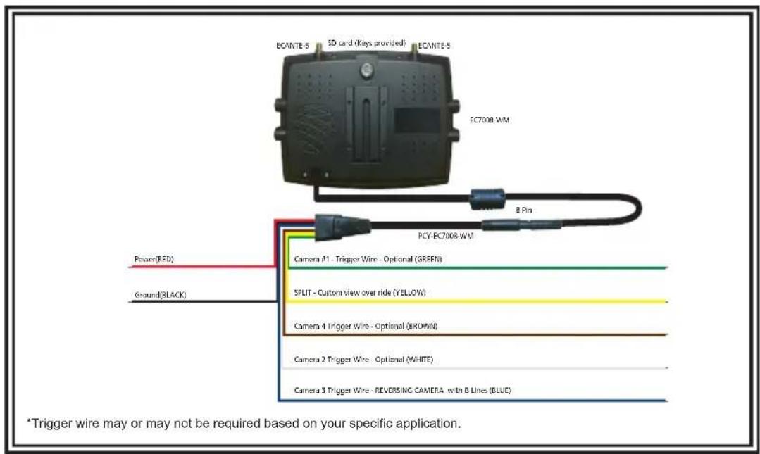ECANTE-S SD card (Keys provided) ECANTE-S EC7008 WM PCY-EC7008-WM Power(RED) Ground(BLACK) Camera #1 - Trigger Wire - Optional (GREEN) SPLIT - Custom view over ride (YELLOW) Camera 4 Trigger Wire - Optional (BROWN) Camera 2 Trigger Wire - Optional (WHITE) Camera 3 Trigger Wire - REVERSING CAMERA with B Lines (BLUE) *Trigger wire may or may not be required based on your specific application.
