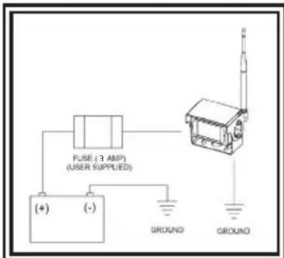 FUSE ( 3 AMP ) (USER SUPPLIED) (+) (-) GROUND GROUND