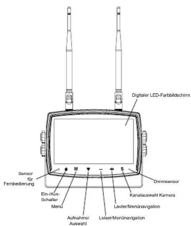 Digitaler LED-Farbbildschirm Sensor für Fernbedienung Ein-/Aus-Schalter Menu M S Dimmsensor Kanalauswahl Kamera Lauter/Menünavigation Aufnahme/Auswahl Leiser/Menünavigation