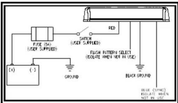 FUSE (5A) (USER SUPPLIED) (+) (-) SATCH (USER SUPPLIED) GROUND RED FLASH PATTERN SELECT (ISOLATE WHEN NOT IN USE) BLACK GROUND BLUE (SYNC) ISOLATE WHEN NOT IN USE