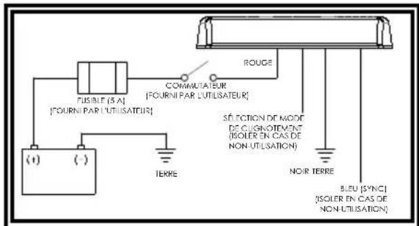 FUSIBLE (5 A) [FOURNI PAR L'UTILISATEUR] (+) (-) TERRE COMMAUTÉUR [FOURNI PAR L'UTILISATEUR] ROUGE SÉLIFICATION DE MODE DE CLIGNOTEMENT (ISOLER EN CAS DE NON UTILISATION) NOIR TERRE BLEU [SYNC] (ISOLER EN CAS DE NON UTILISATION)