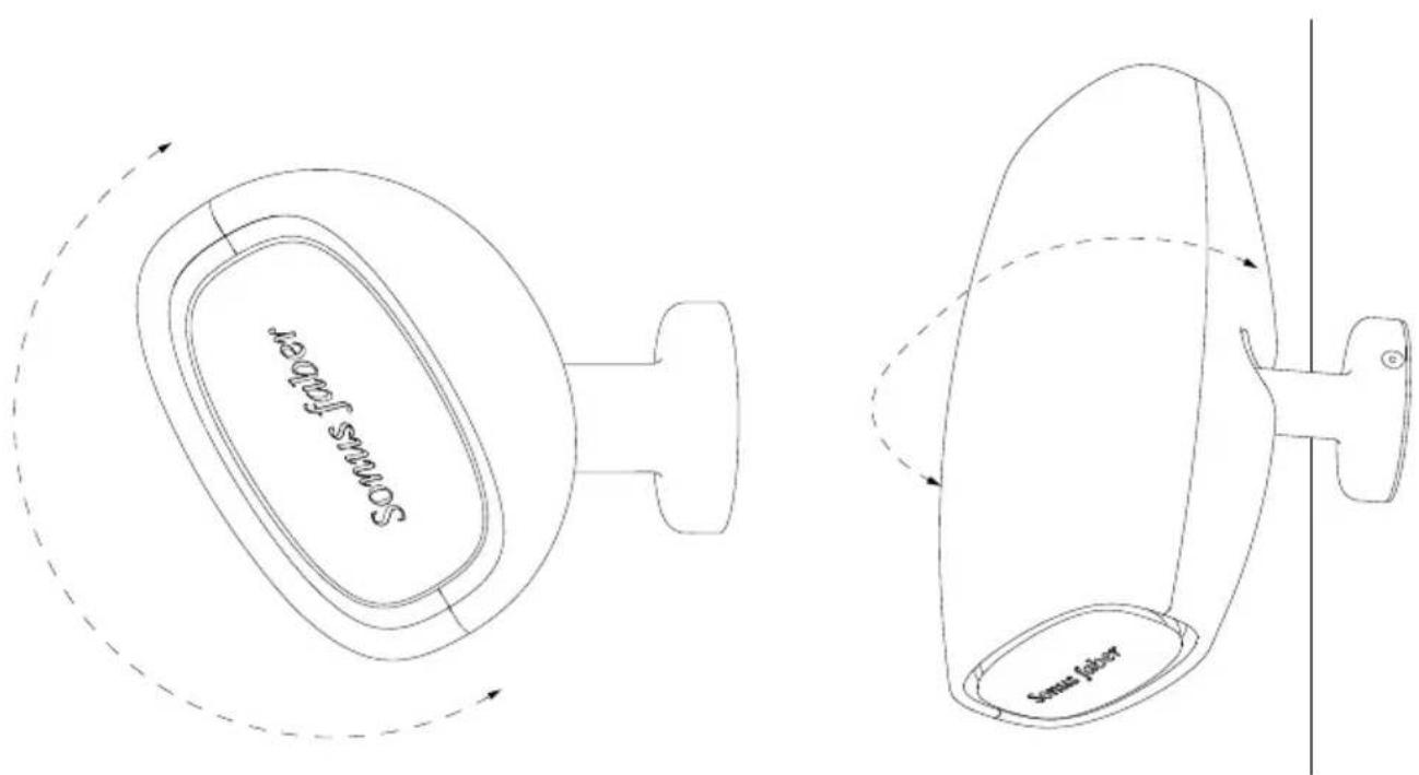 Sonus Faber Aster - AUSRICHTUNG DER LAUTSPRECHER - 2