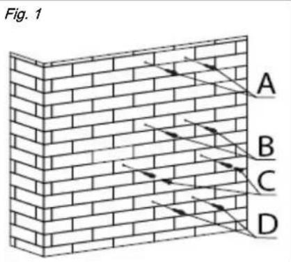 Fig. 1 A B C D