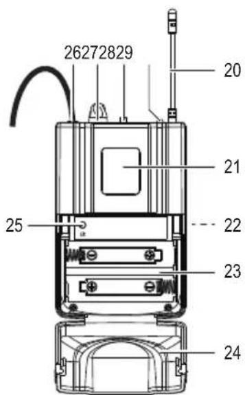 Renkforce BM7200 - Bedienelemente - 3