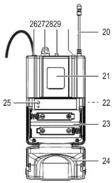 Renkforce BM7200 - Operating elements - 3