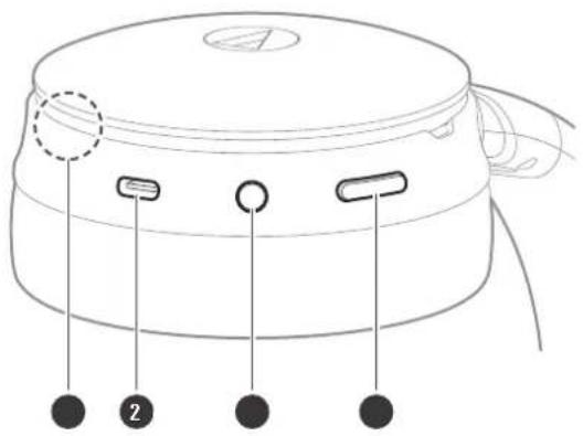 AUDIO TECHNICA ATHWB2022 - Zone de fonctionnement (côte r (droit)) - 2