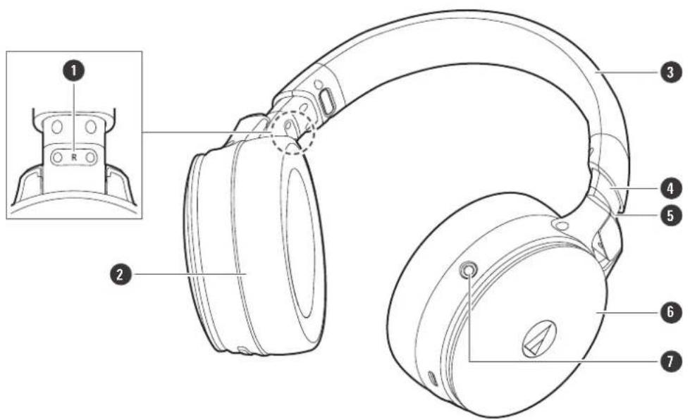 AUDIO TECHNICA ATHWB2022 - Écouteurs - 1