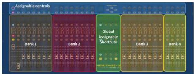 Assignable controls Bank 1 Bank 2 Global Assignable & Shortcuts Bank 3 Bank 4