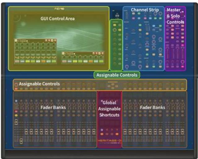 GUI Control Area Channel Strip Master & Solo Controls Assignable Controls Fader Banks Global Assignable Shortcuts Fader Banks HERITAGE-D