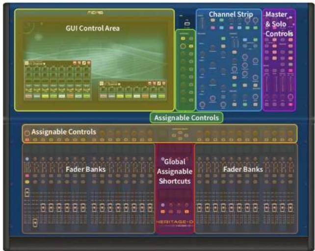 Midas HD96 - Bedienoberflächenlayout - 1