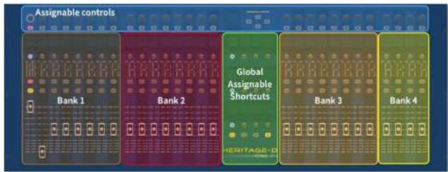 Assignable controls Bank 1 Bank 2 Global Assignable Shortcuts HERITASE-D Bank 3 Bank 4