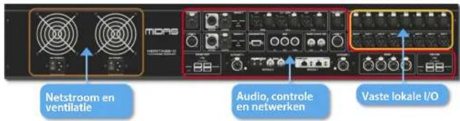 Netstroom en ventilatie Audio, controle en netwerken Vaste lokale I/O