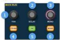 Midas HD96 - HD96-24 Basisbediening - 2