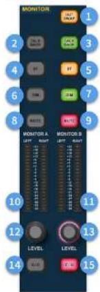 MONITOR 1 2 3 4 5 6 7 8 9 MONITOR A MONITOR B LEVEL LEVEL 78 10 11 12 13 14