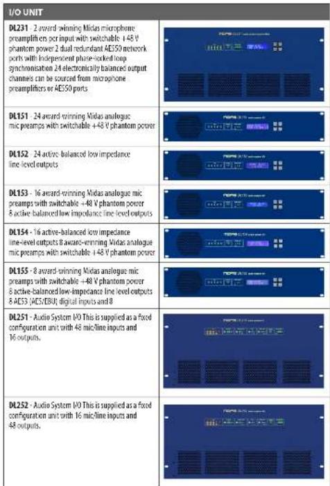 Midas HD96 - System components - 1