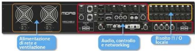 Alimentazione di rete e ventilazione Audio, controllo e networking Risolto l'1 / 0 locale