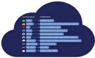 Midas HD96 - Il sistema Midas mCloud - 1