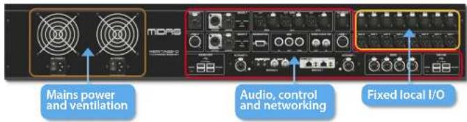 Mains power and ventilation Audio, control and networking Fixed local I/O